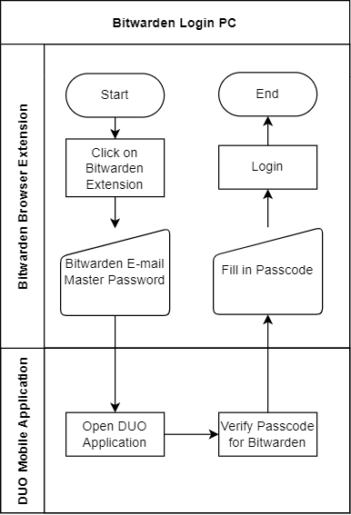 mfa-PC_Bitwarden