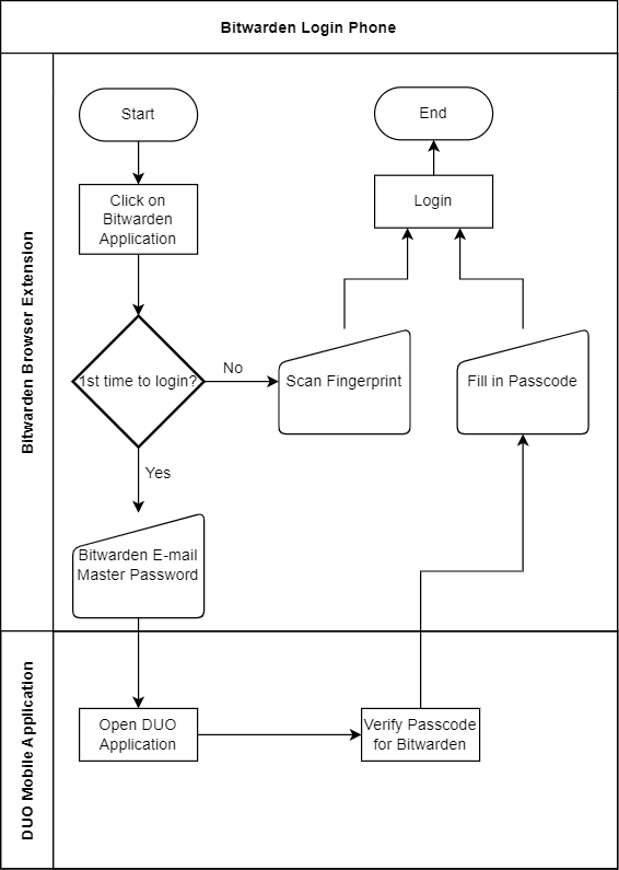 mfa-Phone_Bitwarden
